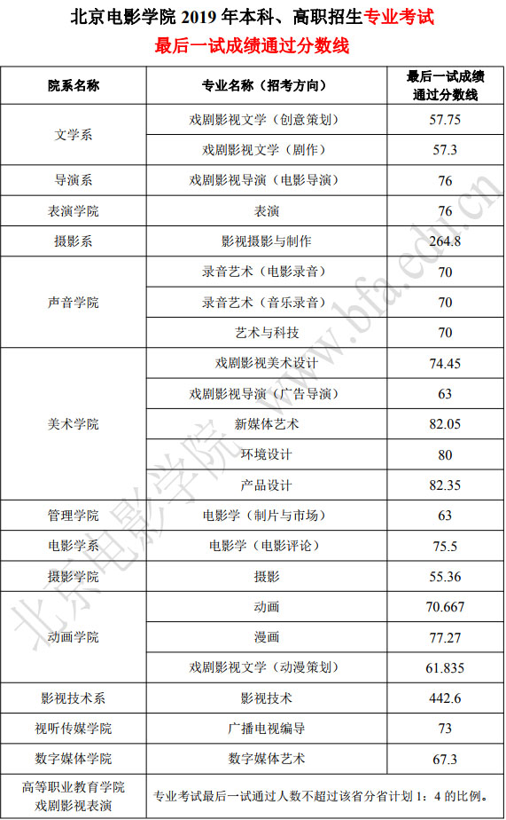 北京电影学院1.jpg